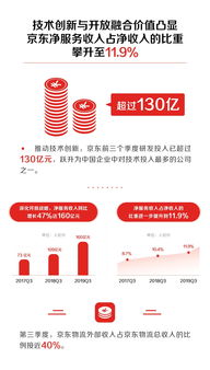 技術(shù)驅(qū)動，服務(wù)為王 劉強(qiáng)東論技術(shù)如何塑造企業(yè)持續(xù)競爭力